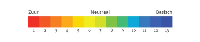 ph waarde grond